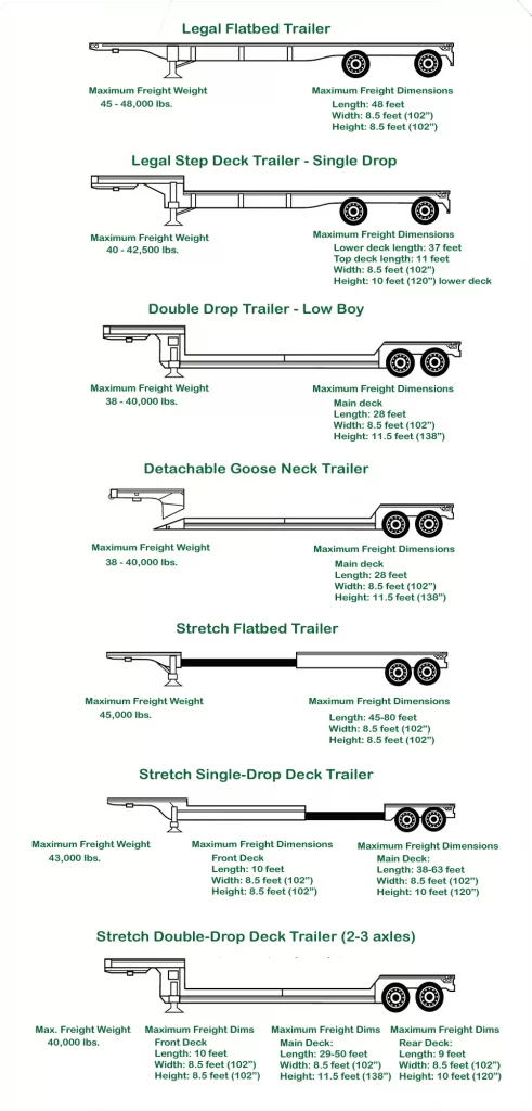 All trucks trailers specification